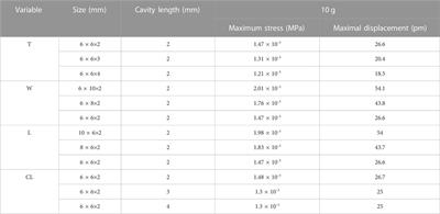 The manufacture and reliability analysis of the all-rigid Fabry–Perot resonator for fiber-optic acoustic sensors